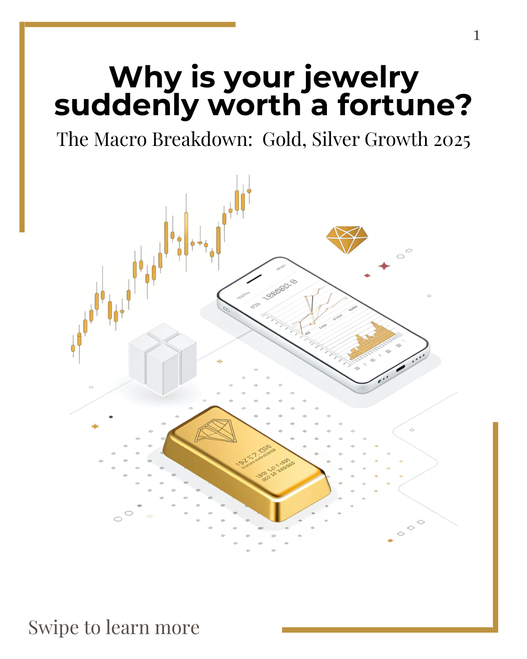 Gold Price Market Analysis